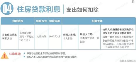 个人所得税专项附加扣除住房贷款扣除比例2022深圳之窗