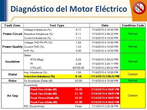 Pruebas A Motores Eléctricos