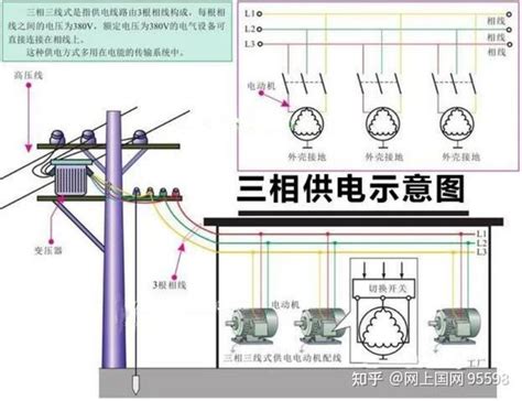 什么是三相电？用网上国网app为您解决用电烦恼 知乎