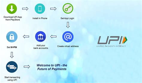 Unified Payments Interface Upi Goes Live Instant Money Transfer Via