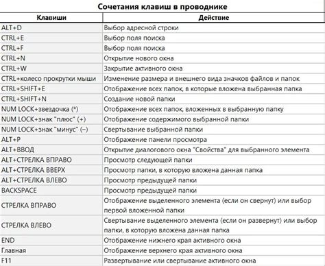 Windows 11 горячие клавиши рабочие столы