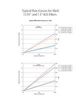 Igs Filters Restrictors Mott Pdf Catalogs Technical