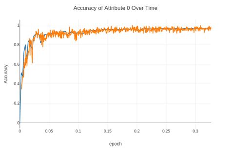 Learning Curves Telegraph