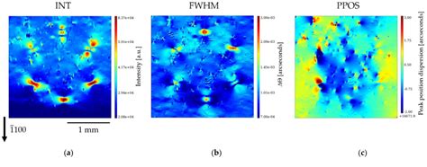 Figure 12 From Large Scale Defect Clusters With Hexagonal Honeycomb