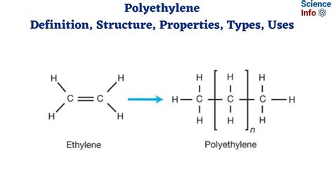 Polyethylene: Structure, Properties, Types, Uses