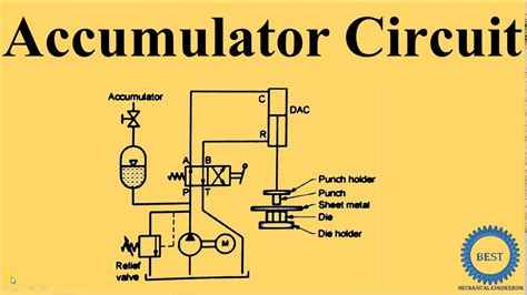 Accumulator Logic With Circuit Diagram Accumulator Logic Add