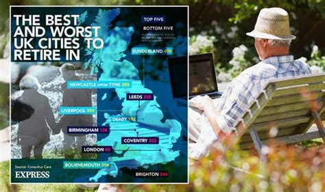 Retirement Uk What Are The Best Uk Cities To Live In For Retirees