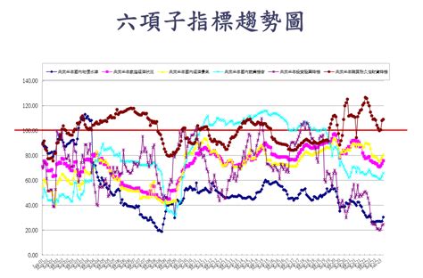 升息、電價雙夾擊！3月消費者信心指數連3升 民生頭條