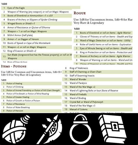 Dandd Magic Item Tables Spellcasters Summoning And The Strange