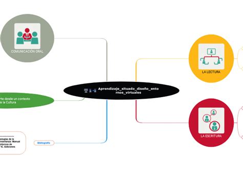 Las Tic En La EnseÑanza Y Apren Mindmap Voorbeeld