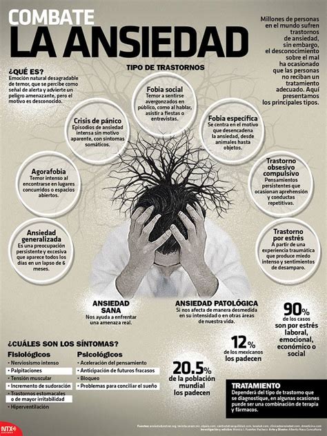 Que Es Ansiedad Ejemplos Infografia Combate La Ansiedad Candidman The