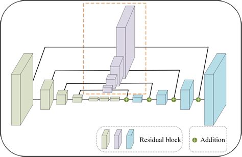 Detecting Window Line Using An Improved Stacked Hourglass Network Based