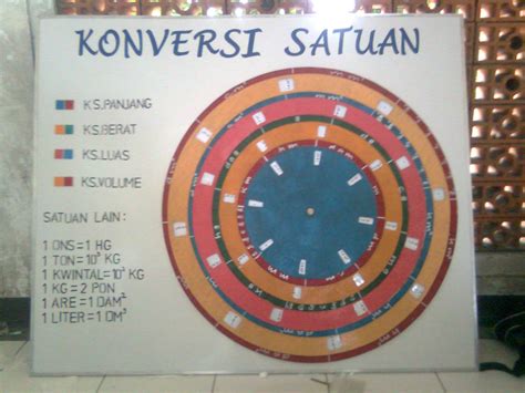 Konversi Satuan Berat Ons Kg Pon Kwintal Dan Ton Uptd Smp