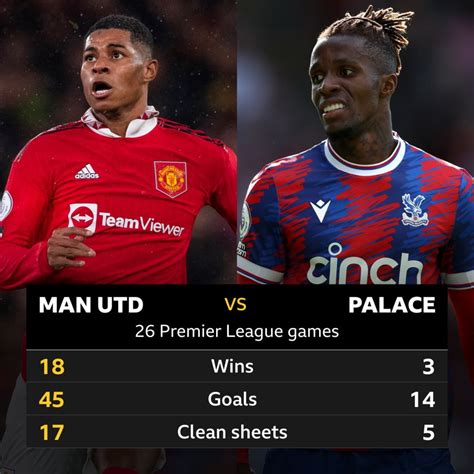 Man Utd V Crystal Palace Head To Head Stats Bbc Sport