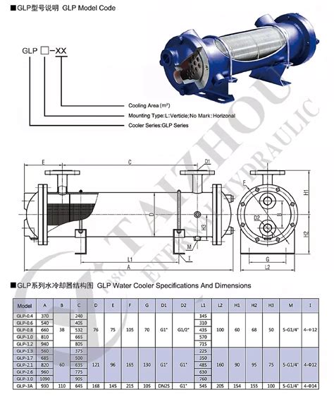 Glp Hydraulic Water Cooled Etp Hydro