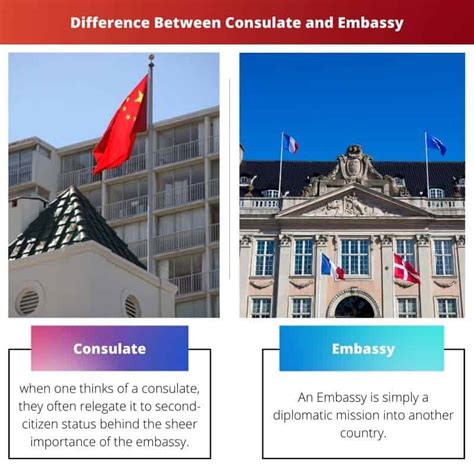 Consulate Vs Embassy Difference And Comparison