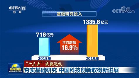 十三五”成就巡礼】夯实基础研究 中国科技创新取得新进展国内新闻湖南红网新闻频道