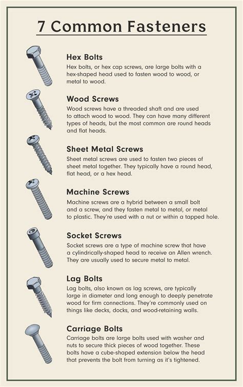 Fastener Head Types