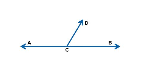 Two angles forming a linear pair are always