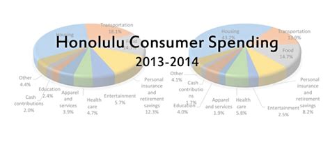 Research And Economic Analysis