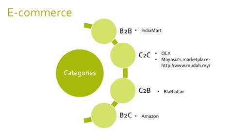 Describe The Major Types Of B2b Models