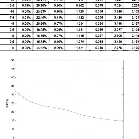 Additive White Gaussian Noise at | Download Table