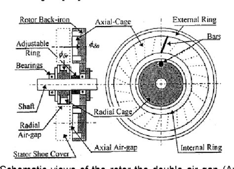 Figure 4 From A Survey On Axial Flux Induction Motors Semantic Scholar