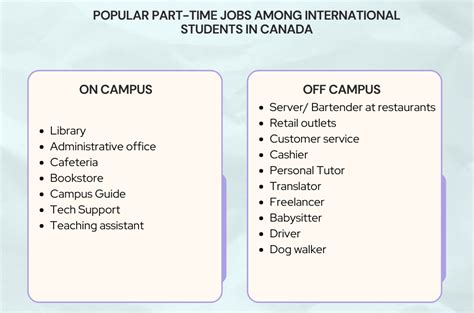 How To Find A Part Time Job Mission Impossible For An International