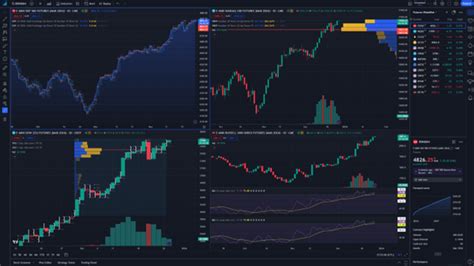 How To Trade Micro E Mini Futures On Tradingview