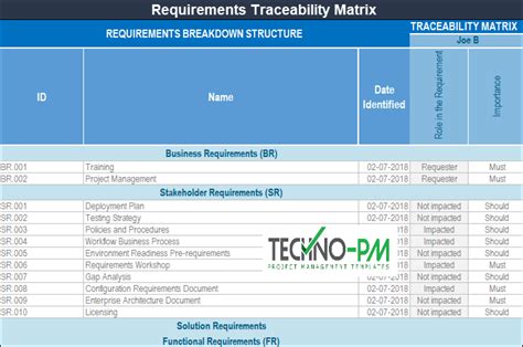 Requirements Traceability Matrix Template to Help You Keep Requirements In Line | Project ...