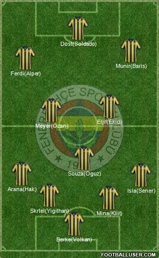 Fenerbah E Sk Turkey Football Formation