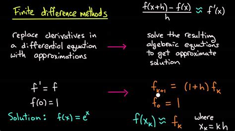 Pde Finite Differences Introduction Youtube