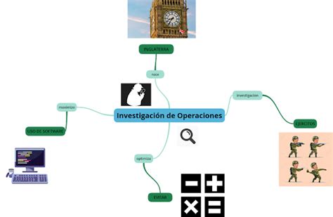 Mapa Mental De InvestigaciÓn De Operaciones