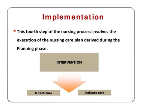 Steps In Nursing Process