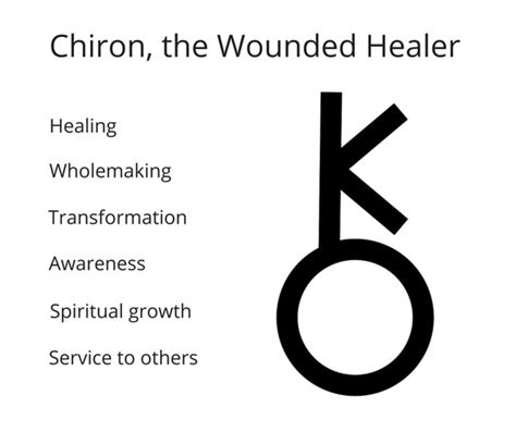 Chiron’s Keywords – The Astrology Place