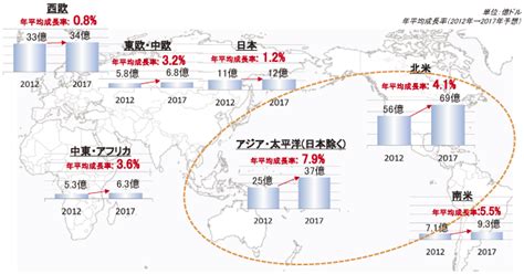 総務省｜平成25年版 情報通信白書｜ictサービスレイヤーのグローバル展開