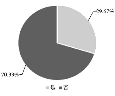 农科大学生就业认知与农村基层就业意愿的影响因素研究 ——基于沈阳地区的948个样本分析参考网