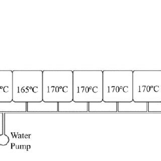 A schematic diagram of a twin screw extruder. | Download Scientific Diagram