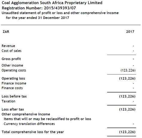 Unaudited Financial Statements Of Coal Agglomeration South Africa Proprietary Limited And