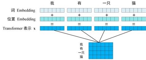 Transformer模型详解图解最完整版 知乎