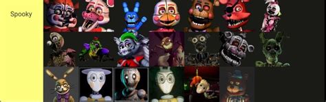 Ranking Fnaf Characters Based On How Scary They Look Fandom