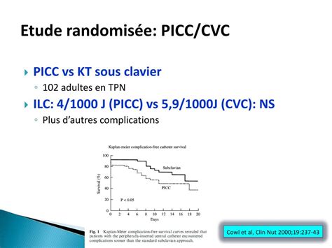 Ppt Picc Risque Infectieux Et Moyens De Contr Le Powerpoint