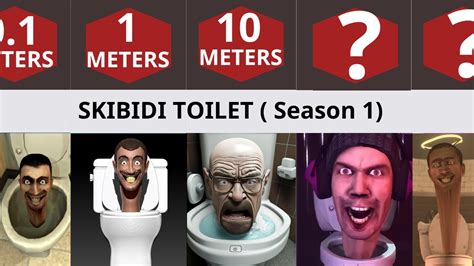 All Skibidi Toilet Characters Size Comparison Vs Titan Cameraman My