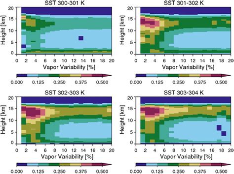 The Height Resolved Cloud Fraction From Cloudsatcalipso As A Function