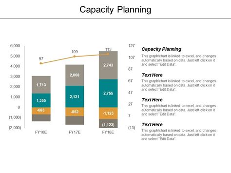 Capacity Planning Ppt Powerpoint Presentation File Pictures Cpb Powerpoint Slide Clipart