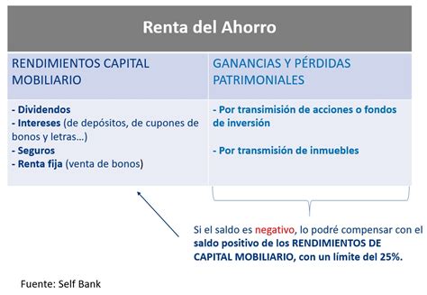 Exencion Plusvalia Por Perdida Patrimonial Actualizado Enero 2025