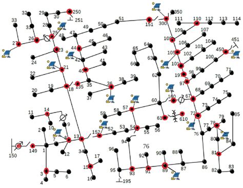 Single Line Diagram Of Ieee 123 Test Feeder With 40 Meters Nodes Marked