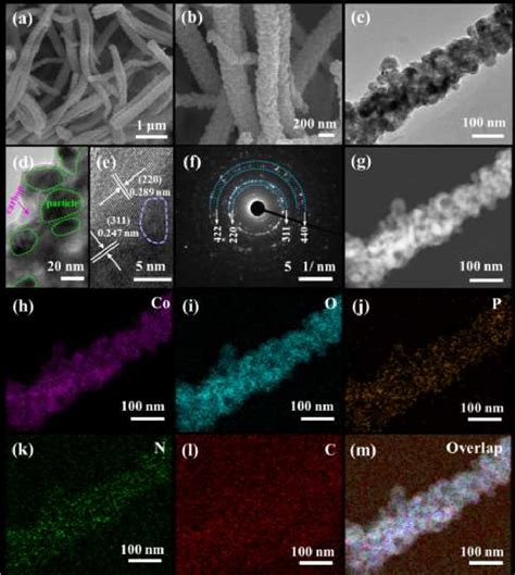 Figure 3 From Phosphorus Regulated Cobalt Oxide Nitrogen Doped Carbon Nanowires For Flexible