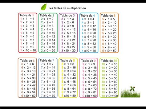 Tables De Multiplication Table De Pythagore Off