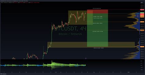 Binance Btcusdt Chart Image By Boobakastorsky Tradingview